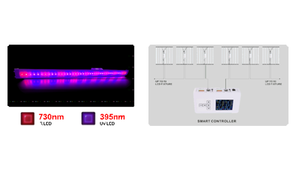 SL LED bar growing light spec